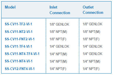 TAC_GENTEC_Check Valves