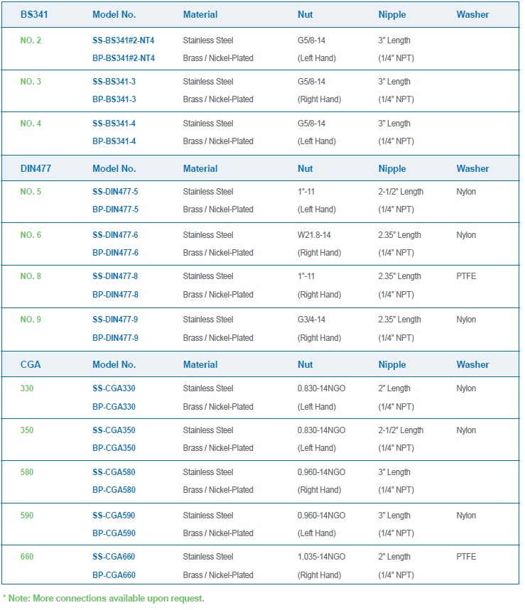 TAC_GENTEC_Cylinder Connection Table