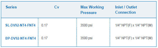 TAC_GENTEC_Diaphragm Valves