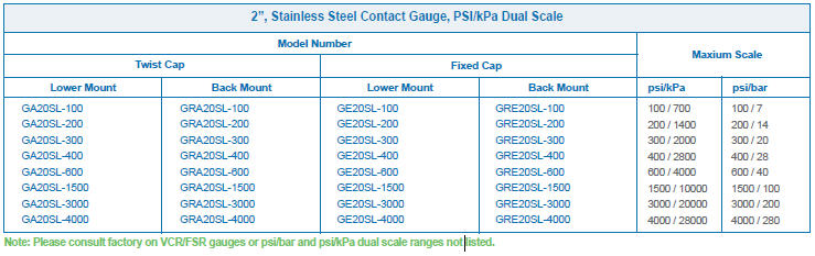 TAC_GENTEC_Electronic Contact Gauges