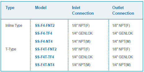 TAC_GENTEC_Filters