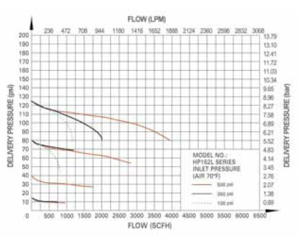 TAC_GENTEC_HP152L Series