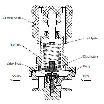 TAC_GENTEC_HP152L Series