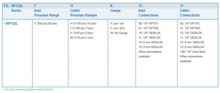 TAC_GENTEC_HP152L Series