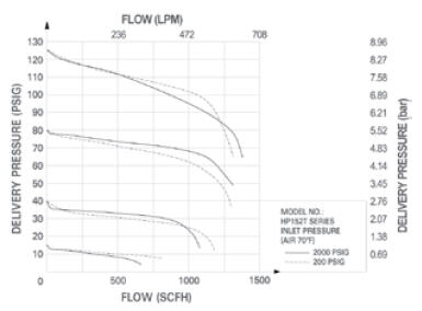 TAC_GENTEC_HP152T Series