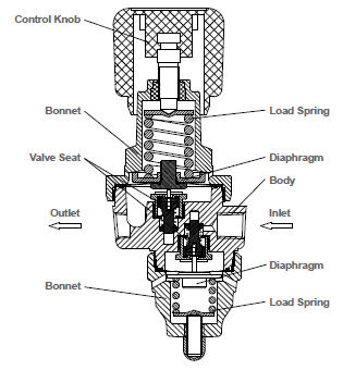 TAC_GENTEC_HP152T Series