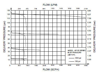 TAC_GENTEC_HP152 Series