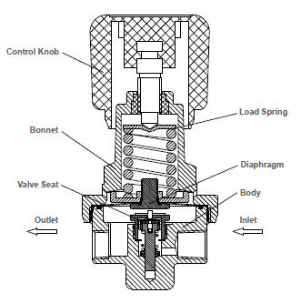 TAC_GENTEC_HP152 Series