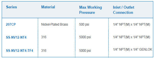 TAC_GENTEC_Needle Valves