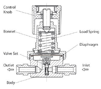 TAC_GENTEC_R12B Series