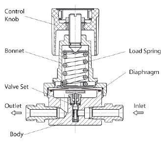 TAC_GENTEC_R12SL Series