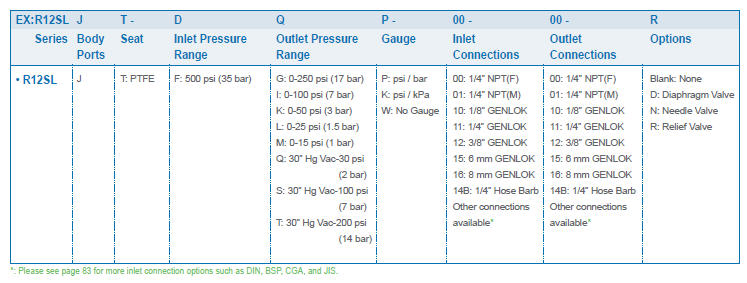 TAC_GENTEC_R12SL Series