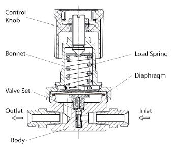 TAC_GENTEC_R12SL Series