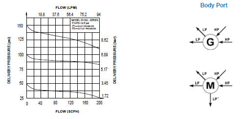 TAC_GENTEC_R13B Series