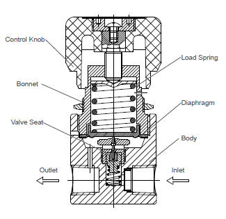 TAC_GENTEC_R13SL Series