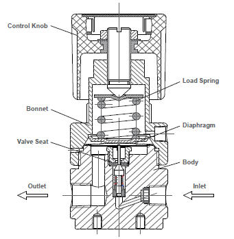 TAC_GENTEC_R21B Series