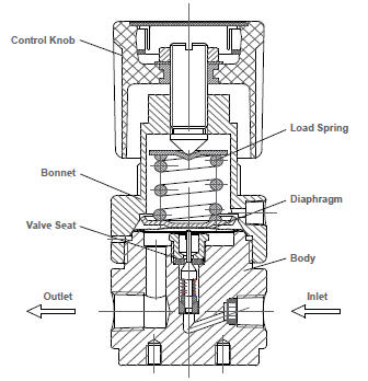 TAC_GENTEC_R21SL Series