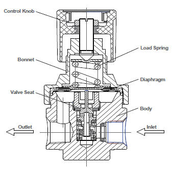 TAC_GENTEC_R22SL Series