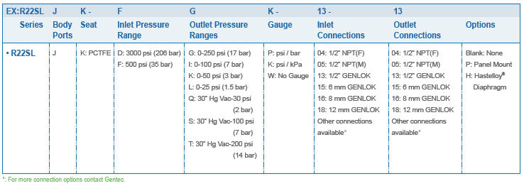 TAC_GENTEC_R22SL Series