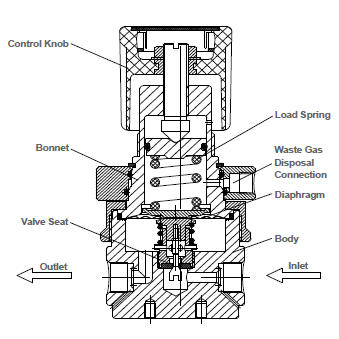 TAC_GENTEC_R51SL Series