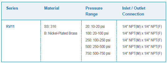 TAC_GENTEC_Relief Valves