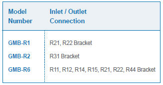 TAC_GENTEC_Cylinder Connection Table