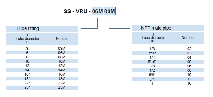 Vigour BULKHEAD FEMALE CONNECTOR