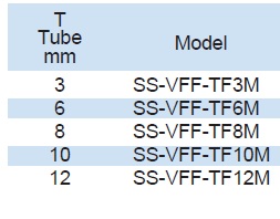 Vigour FONT FERRULE