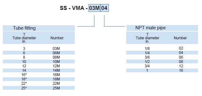 Vigour MALE ADAPTER TUBE TO PIPE