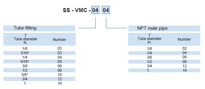 Vigour MALE CONNECTOR