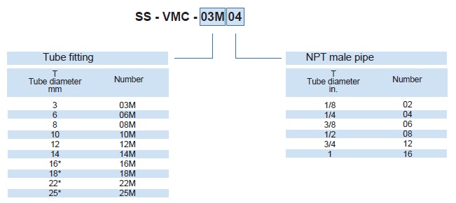 Vigour MALE CONNECTOR