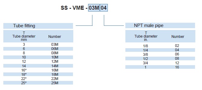 Vigour MALE ELBOW