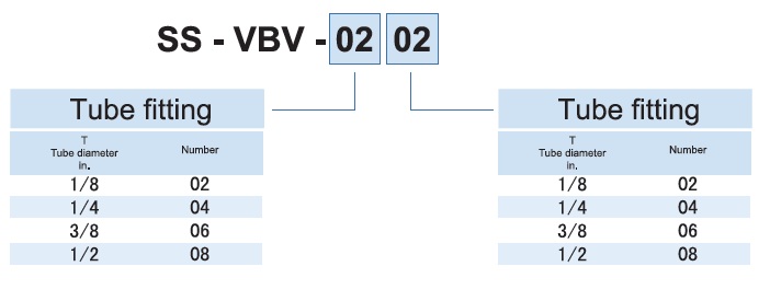 Vigour VBV Series