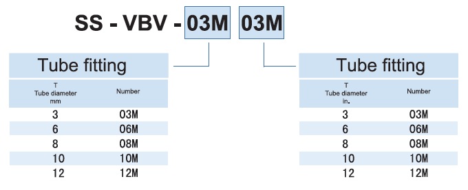 Vigour VBV Series