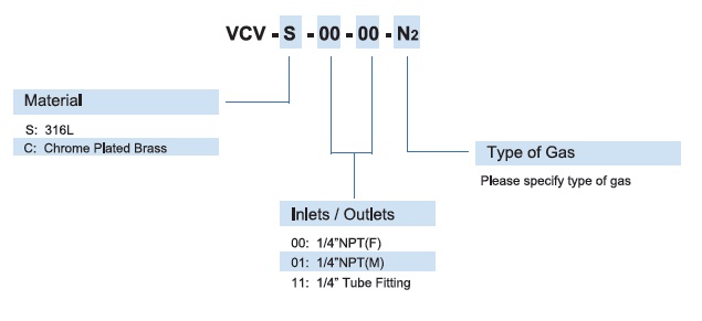 Vigour VCV Series