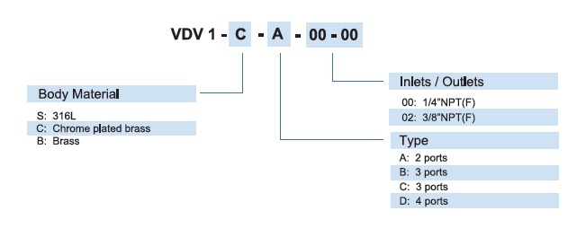 Vigour VDV1 Series