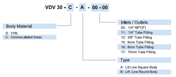 Vigour VDV30 Series