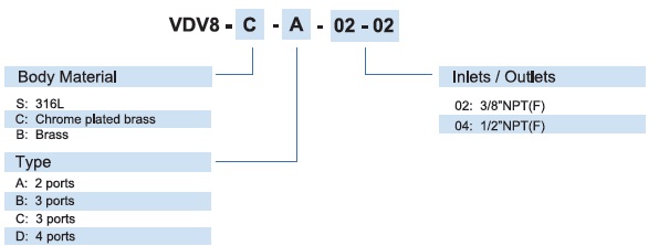 Vigour VDV8 Series