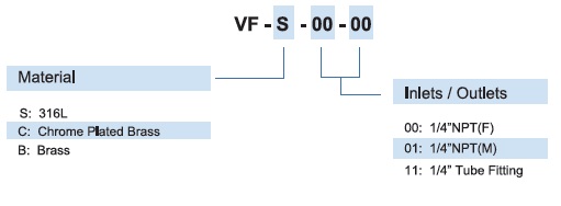 Vigour VF Series