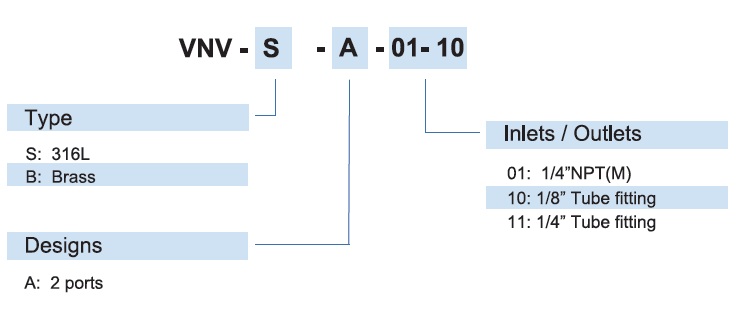 Vigour VNV Series