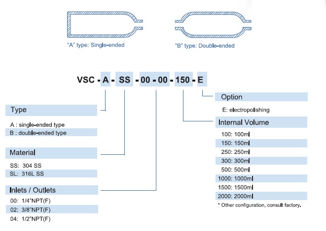 Vigour VSC Series