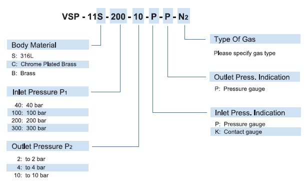 Vigour VSP-11 Series