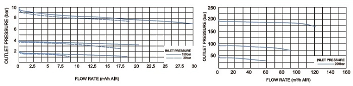 Vigour VSP-1G Series