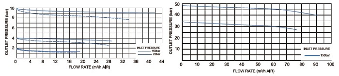 Vigour VSP-1 Series