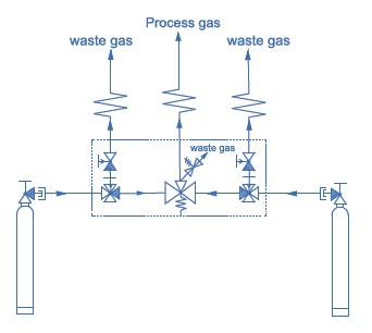 Vigour VSP-2E Series