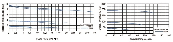 Vigour VSP-2G Series