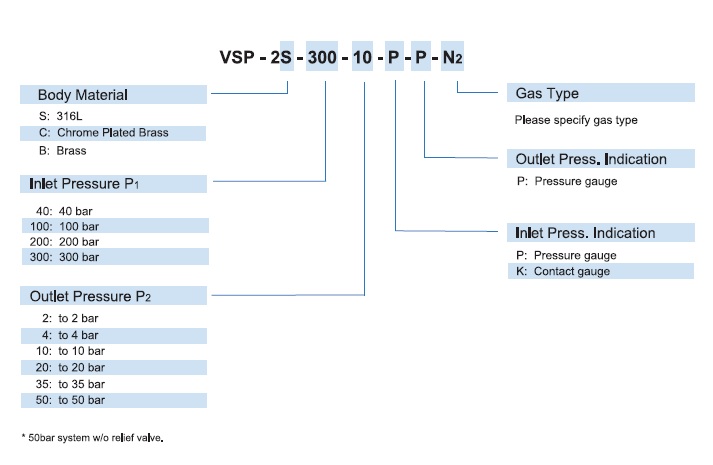 Vigour VSP-2 Series