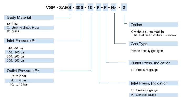 Vigour VSP-3AE Series