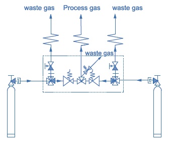 Vigour VSP-3AE Series