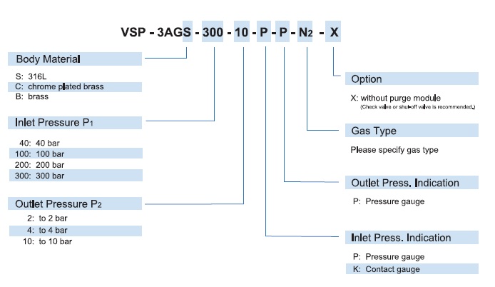 Vigour VSP-3AG Series